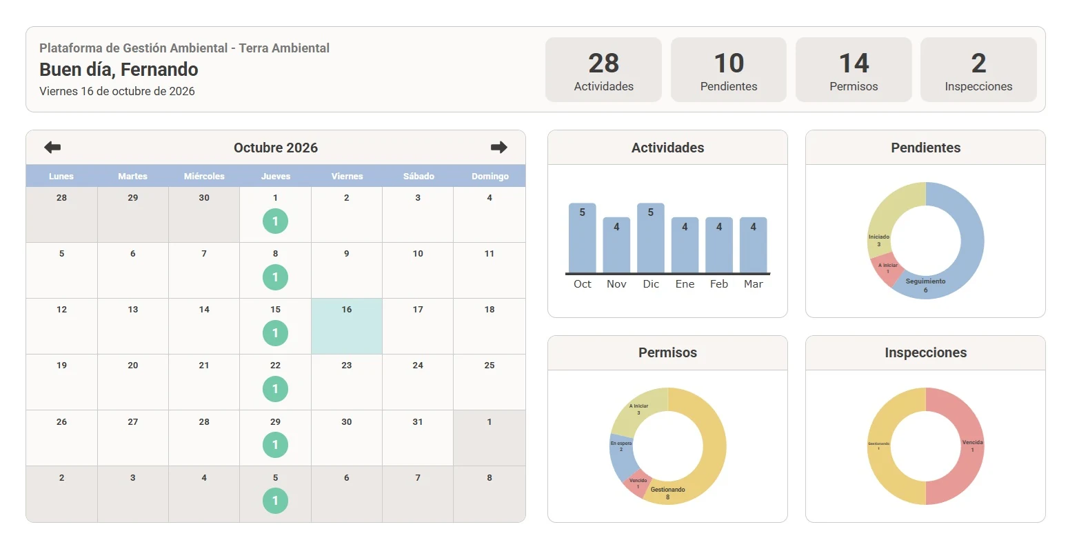 Dashboard de Ambio con calendario, actividades, pendientes, permisos e inspecciones